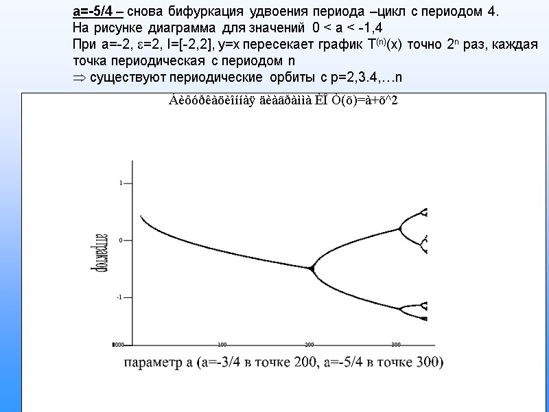 А.В.Павлов ОТИИ a=-5/4 – снова бифуркация удвоения периода –цикл с периодом 4. На рисунке